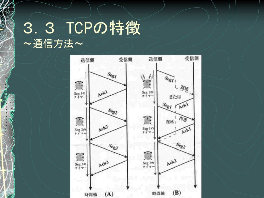 ３．３ TCPの特徴 ～通信方法～