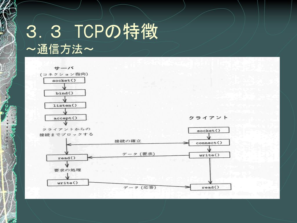 ３．３ TCPの特徴 ～通信方法～
