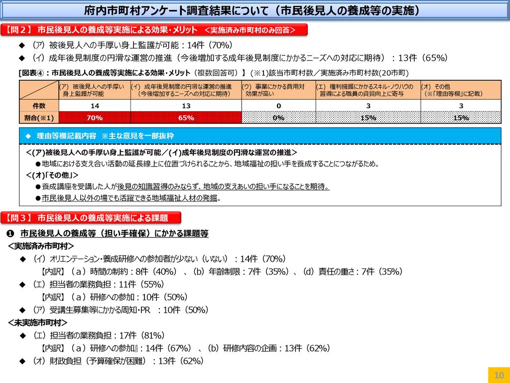 １ 市民後見人による後見活動の対象 大阪府の場合 １ Ppt Download