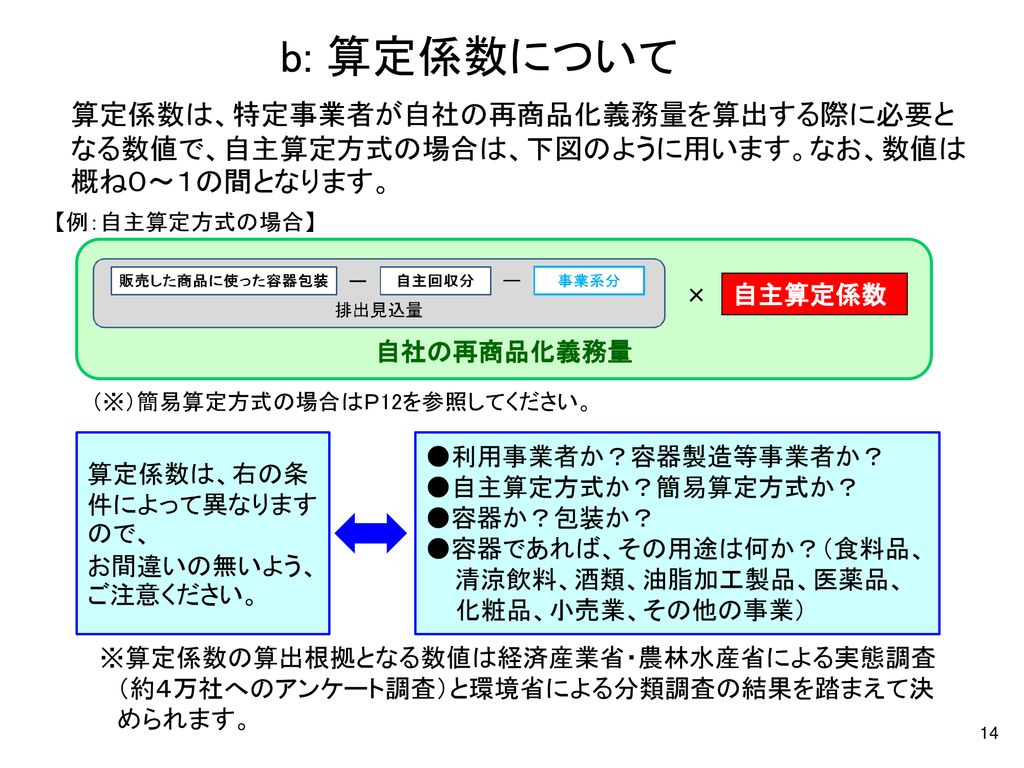 リサイクル 再商品化 の 委託申込手続きについて Ppt Download