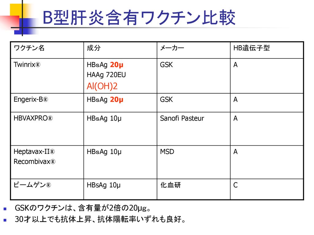 菊池 均 名鉄病院 予防接種センター トラベルクリニックの運用と実際 菊池 均 名鉄病院 予防接種センター 2019 10 25 富山渡航医学講演会 ｃｏｉ 該当ありません Ppt Download