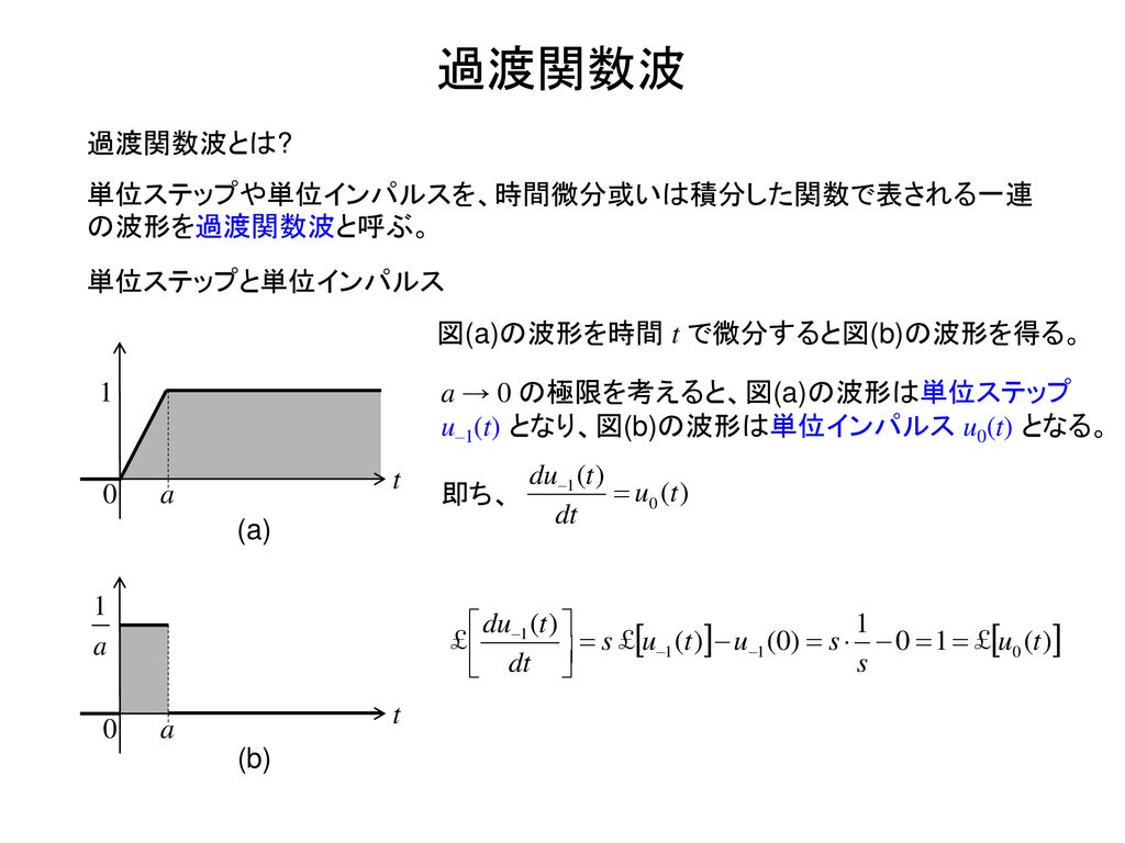 電気回路学 通信工学コース 5セメ 山田 博仁 Ppt Download