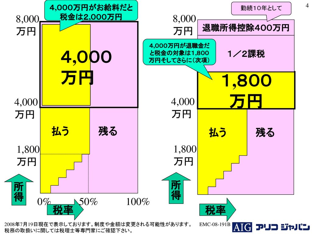 退職金税務ﾒﾘｯﾄ ご案内 アリコジャパン 代理店名 ： 住 所 ： 電話番号 