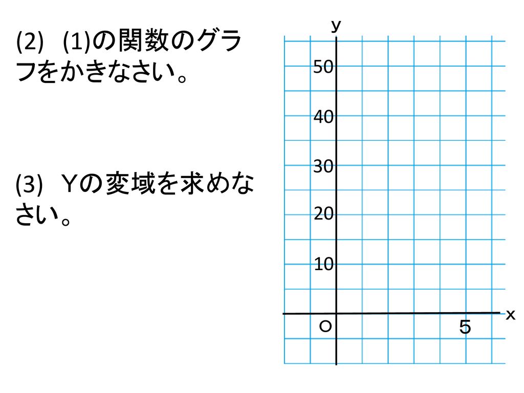 ｙ (2) (1)の関数のグラフをかきなさい。 (3) Ｙの変域を求めなさい。 ｘ Ｏ ５