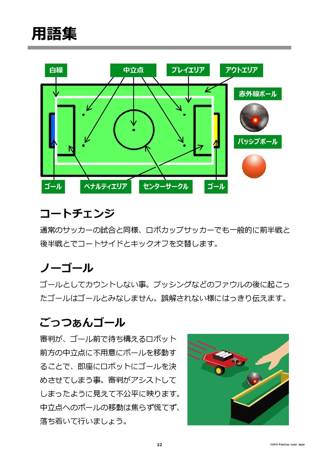 ロボカップジュニア サッカー審判ハンドブック Ppt Download