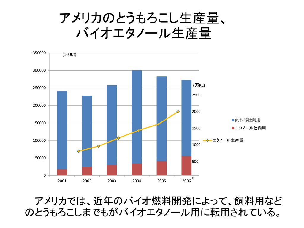 環境問題 若者 取り組み