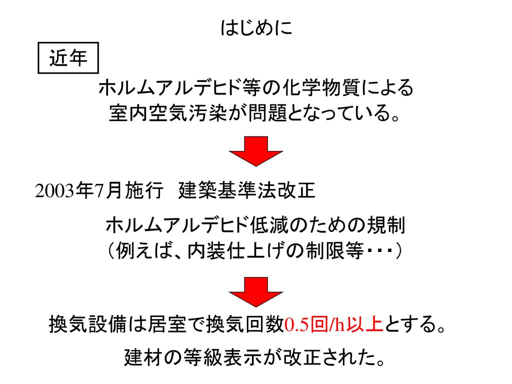 シックハウス対策としての住宅のアルデヒド類濃度と換気性能に関する研究 Ppt Download