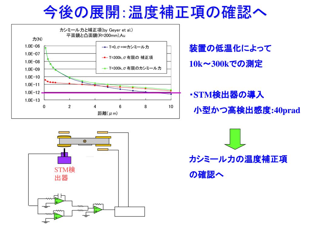 捩れ秤による 量子場の零点振動力の測定 Tamaシンポジウム 2 6 7 増田正孝 青木利文 佐々木真人 東保男 新谷昌人 Ppt Download