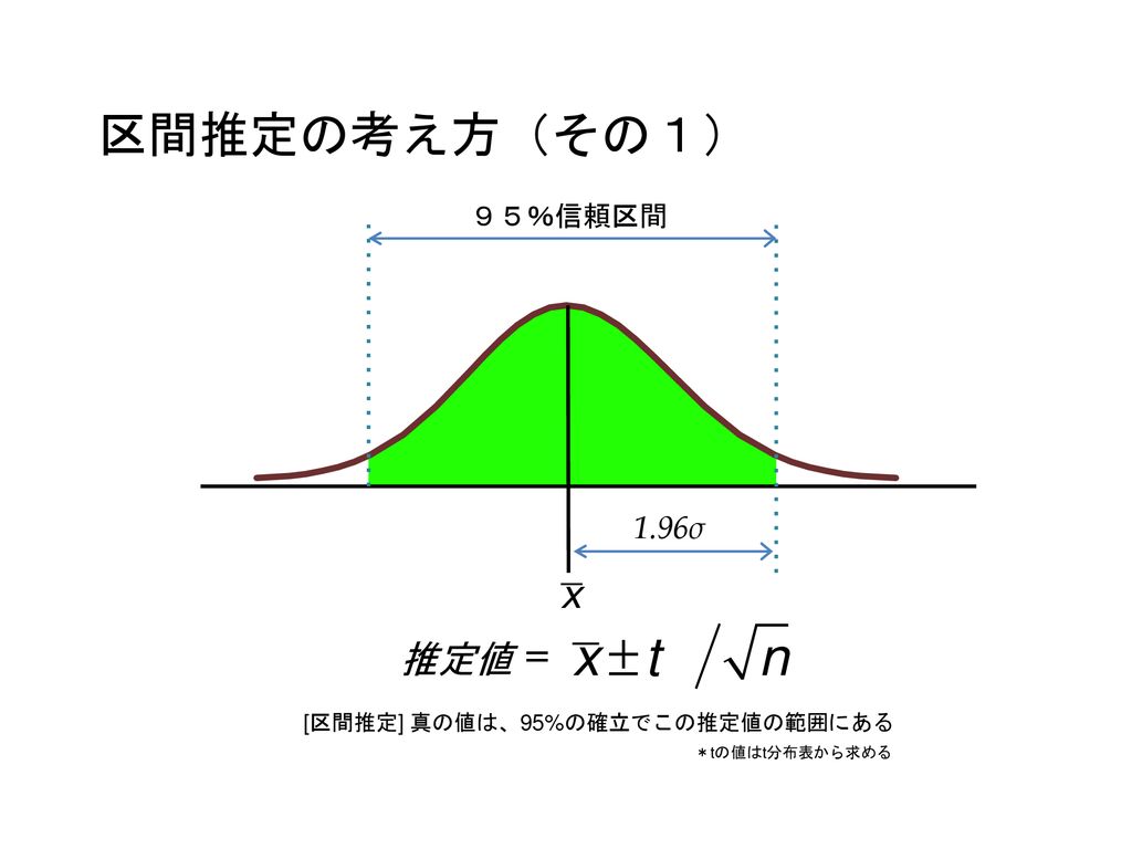 Biomedical Instrumentation And Measurements I 生体計測装置学i Ppt Download