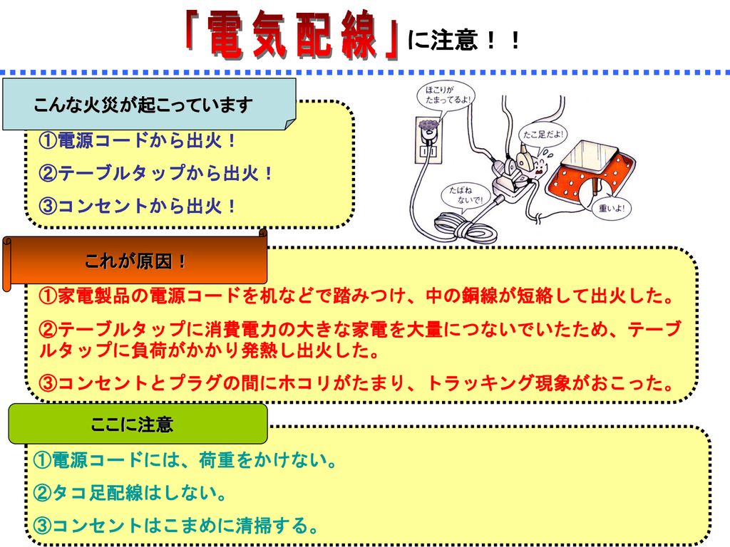 こんろ の使用に注意 こんな火災が起こっています 鍋をこんろに置き 火を点けたままその場を離れたところ出火 Ppt Download