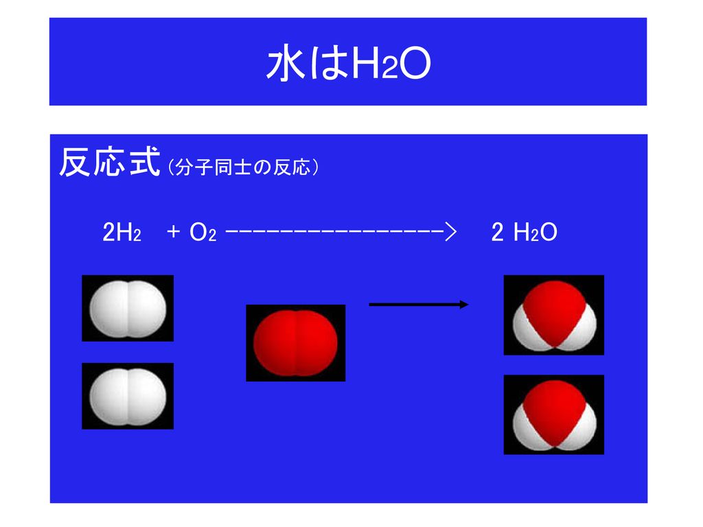 ドルトンの 原子論 1803年 挿絵 Newton 4月号 １９８２ より Ppt Download