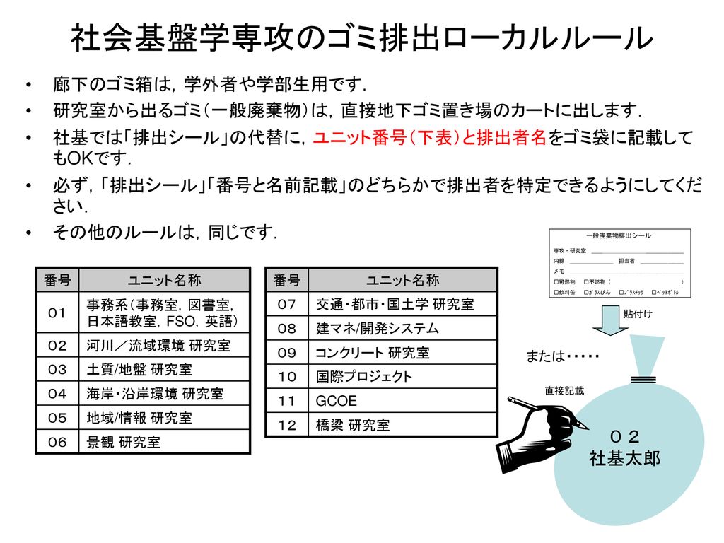 一般廃棄物の排出方法 社会基盤学専攻ローカル版 Ppt Download