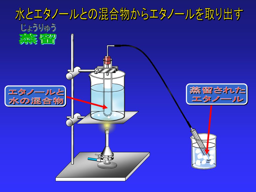 ２ 温度による物質の変化 Ppt Download