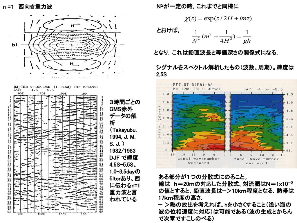 風のなかで 繰り返してさしつかえないか Ppt Download