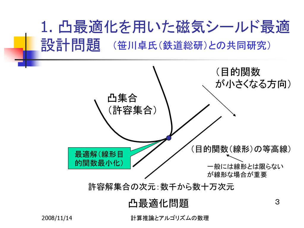 計算推論とアルゴリズムの数理 統計数理研究所 土谷 隆 Ppt Download