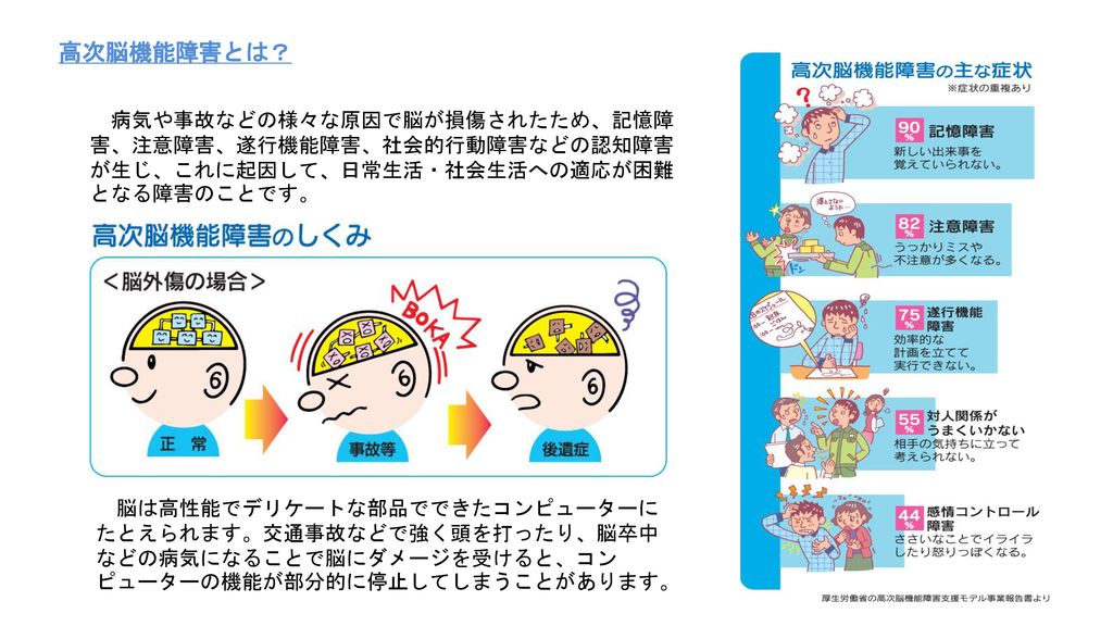 ２日目 15 00 15 30 30分 講義 実践報告 行動障害を有する高次脳機能障害者への支援実践 名古屋市総合リハビリテーションセンターの取り組みから 名古屋市総合リハビリテーションセンター Ppt Download