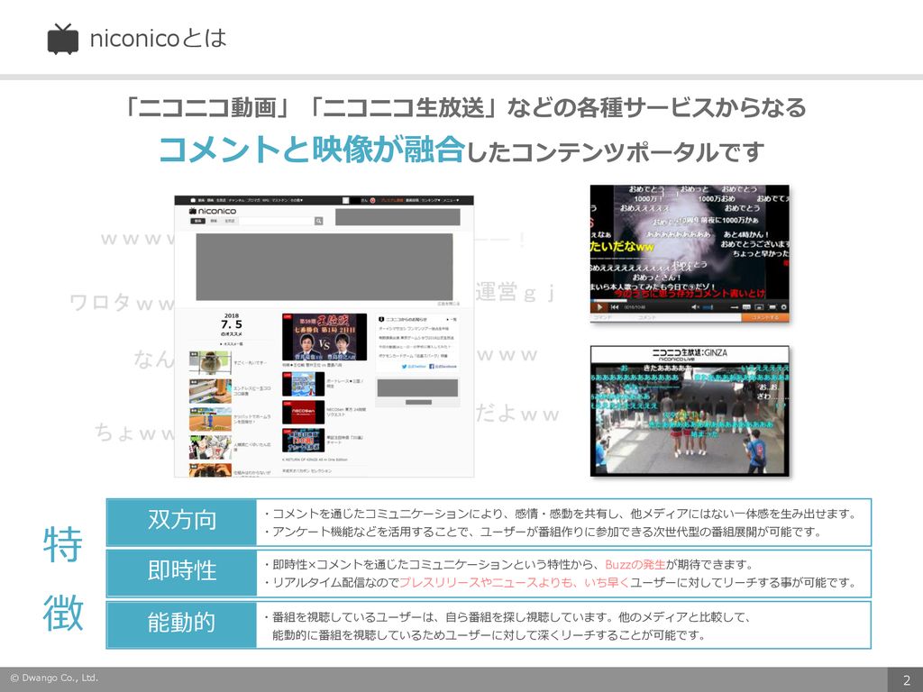 ニコニコ公式生放送 Twitter インストリーム 動画スポンサーシップ 年 1 3月期 Ppt Download