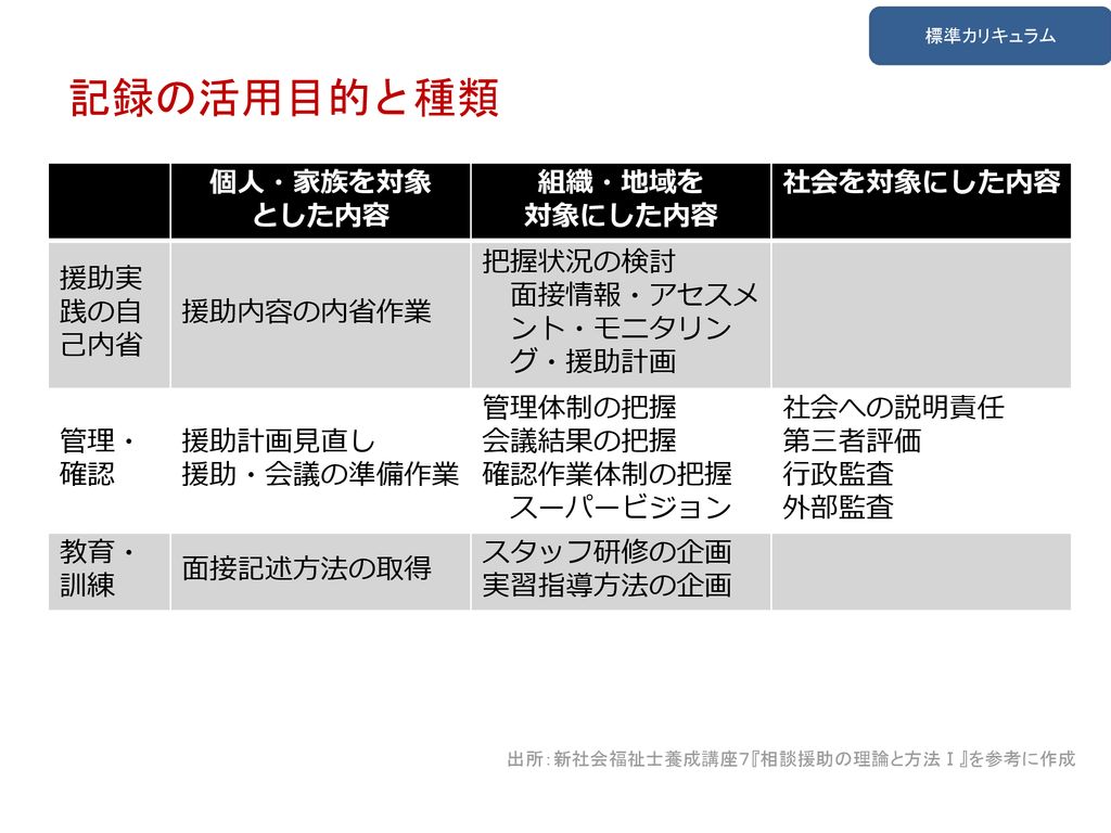 相談援助の理論と方法 II その他 - www.onkajans.com