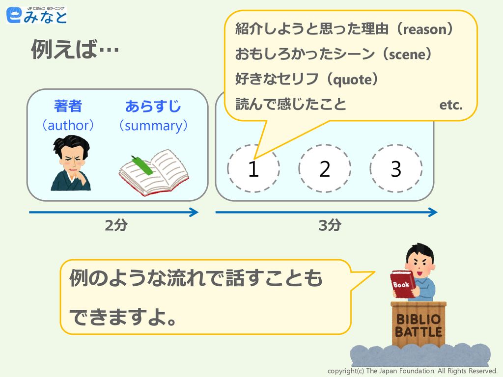 ビブリオバトルのポイント Ppt Download