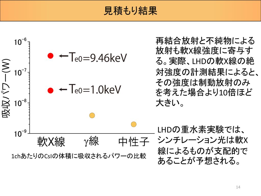 高中性子束環境下で使用可能な 軟x線検出器の開発 Ppt Download