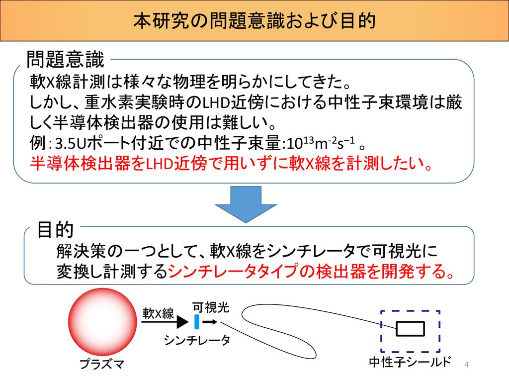 高中性子束環境下で使用可能な 軟x線検出器の開発 Ppt Download