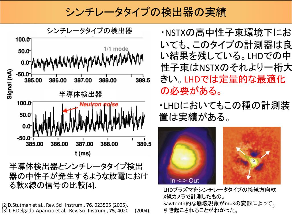 高中性子束環境下で使用可能な 軟x線検出器の開発 Ppt Download