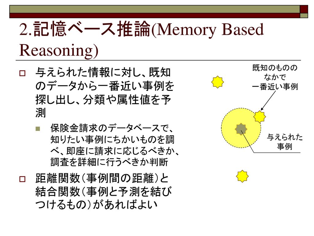 2.記憶ベース推論(Memory Based Reasoning)