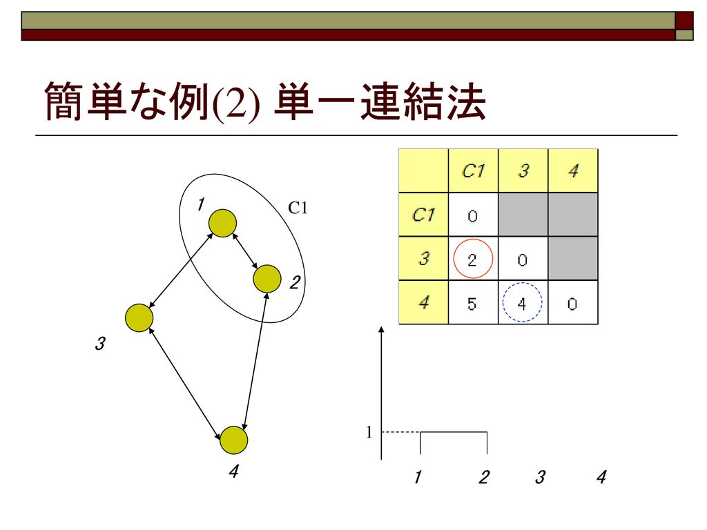 簡単な例(2) 単一連結法 1 C