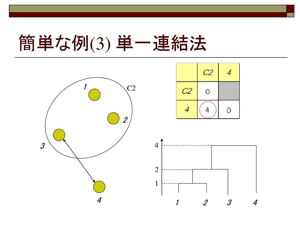簡単な例(3) 単一連結法 1 C