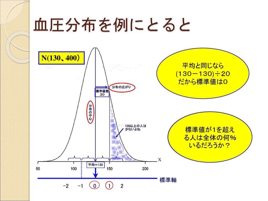 統計学 第４回 西 山 Ppt Download