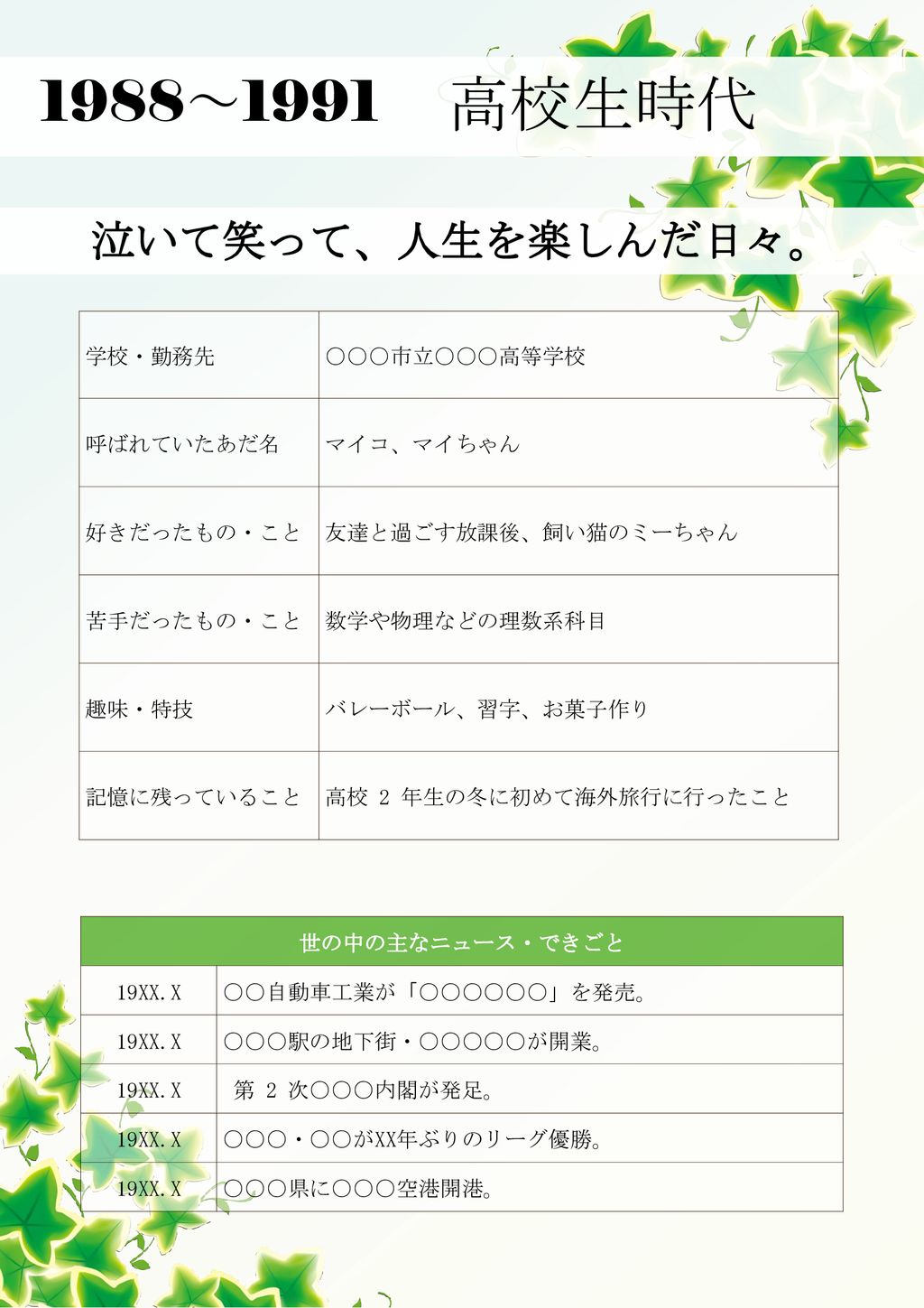 自分史 目次 目次 書き方サンプル 1 新生児時代 出生時のできごと 当時の両親について P 3 2 幼少期時代 幼稚園で出会い 一生の友となる ちゃん P 6 3 小 中学生時代 小学校へ編入 部活動での思い出 P 9 4 高校生時代 恩師である 先生との