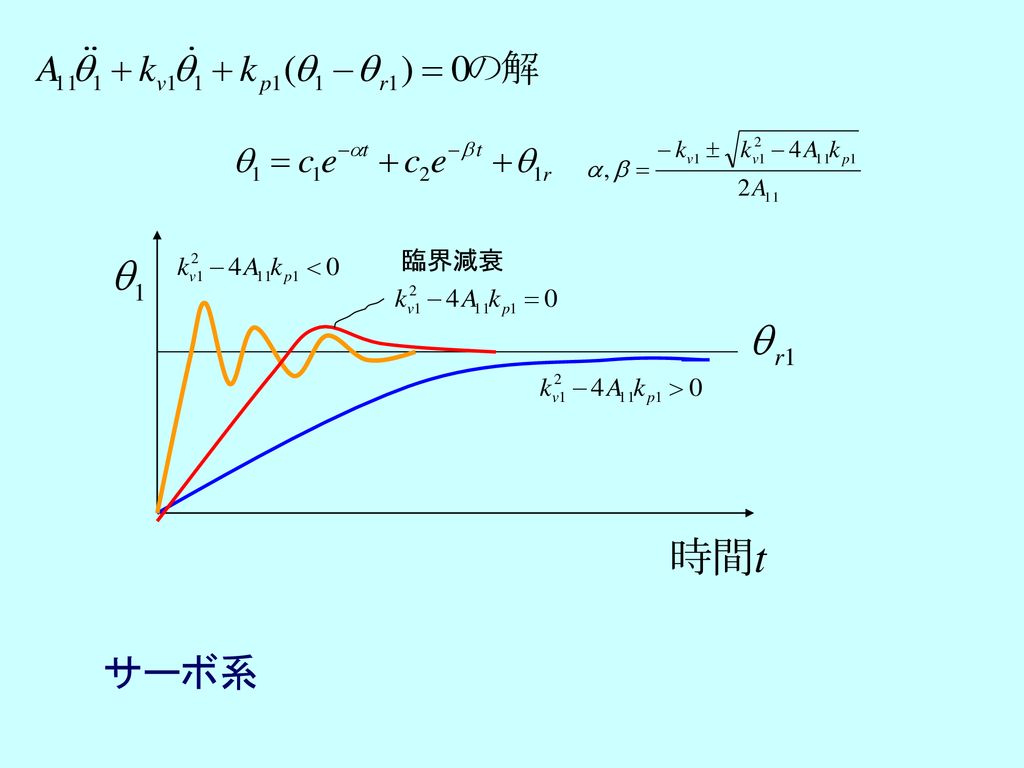 知能システム論１ ９ ロボットの腕の制御 ２００７ ５ ２９ Ppt Download