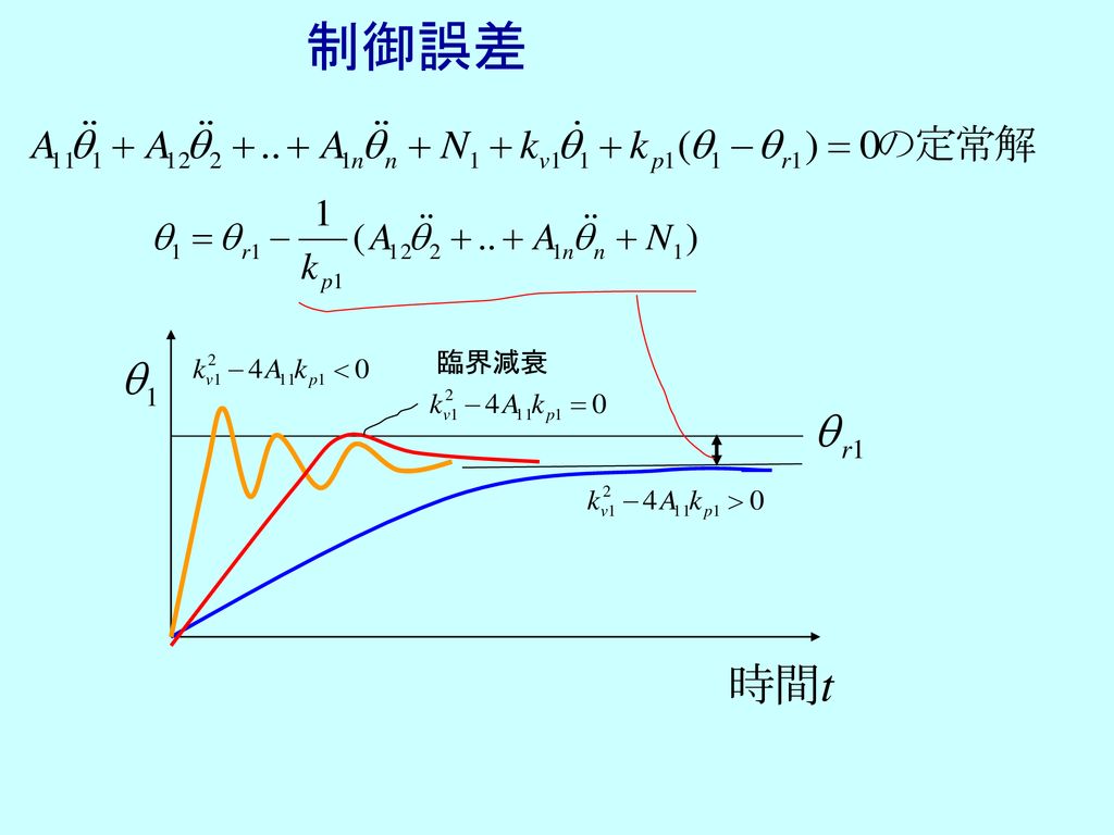 知能システム論１ ９ ロボットの腕の制御 ２００７ ５ ２９ Ppt Download