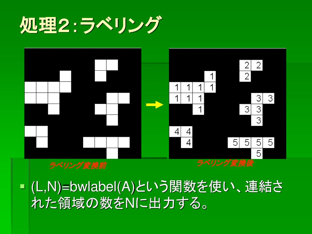 07年度 長岡技術科学大学オープンハウス 画像からの顔領域の摘出 Ppt Download