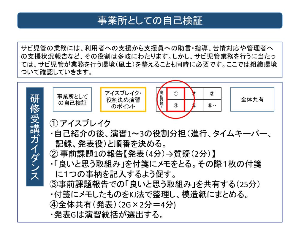 サービス管理責任者 児童発達支援管理責任者更新研修 Ppt Download