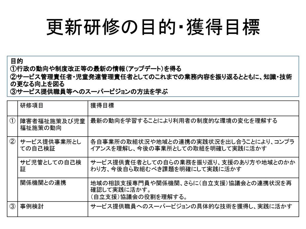 サービス管理責任者 児童発達支援管理責任者更新研修 Ppt Download