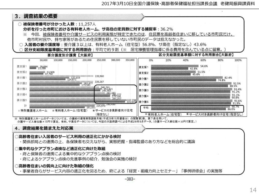 高齢者向け住まい事業者の 外付けサービスの適正な活用チェックリスト Ppt Download