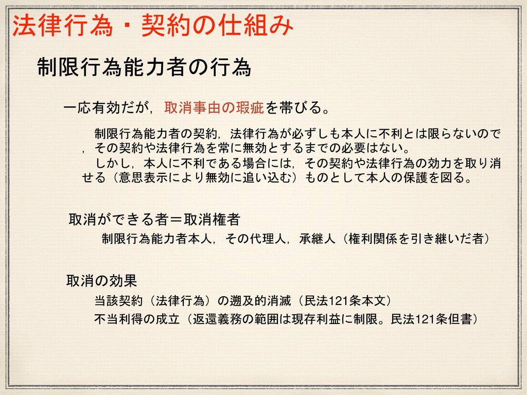 市民後見人養成講座 民法の基礎 弁護士 田上尚志 Ppt Download