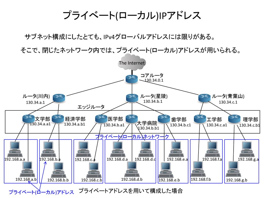 データコミュニケーション工学 データ通信工学 Ppt Download