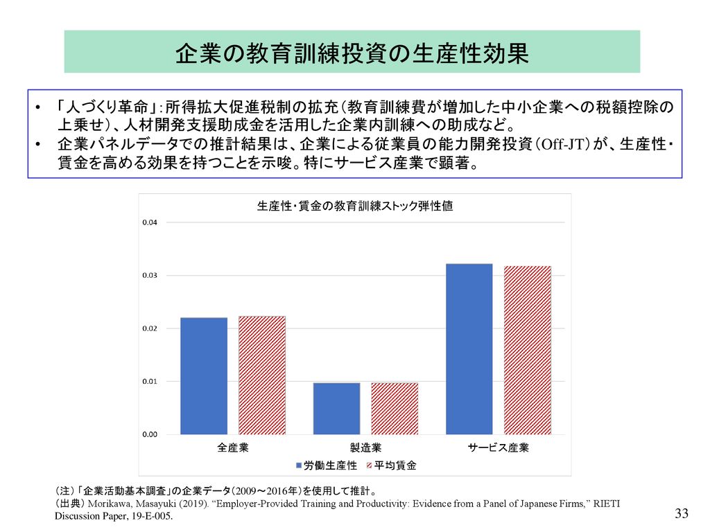 最新コレックション 特定サービス産業実態調査報告書 教養 技能教授業編平成２５年 経済産業省大臣官房調査統計グループ 期間限定価格 Www Iacymperu Org