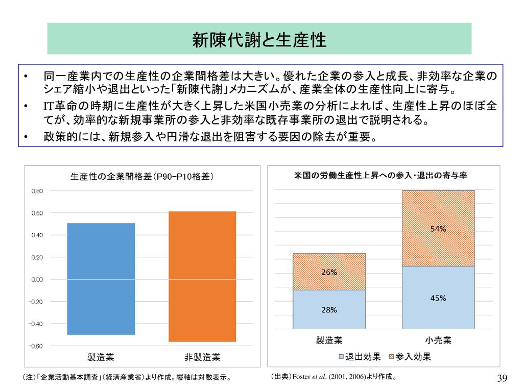 サービス産業の生産性 ２０１９年１１月 森川正之 Rieti Ppt Download