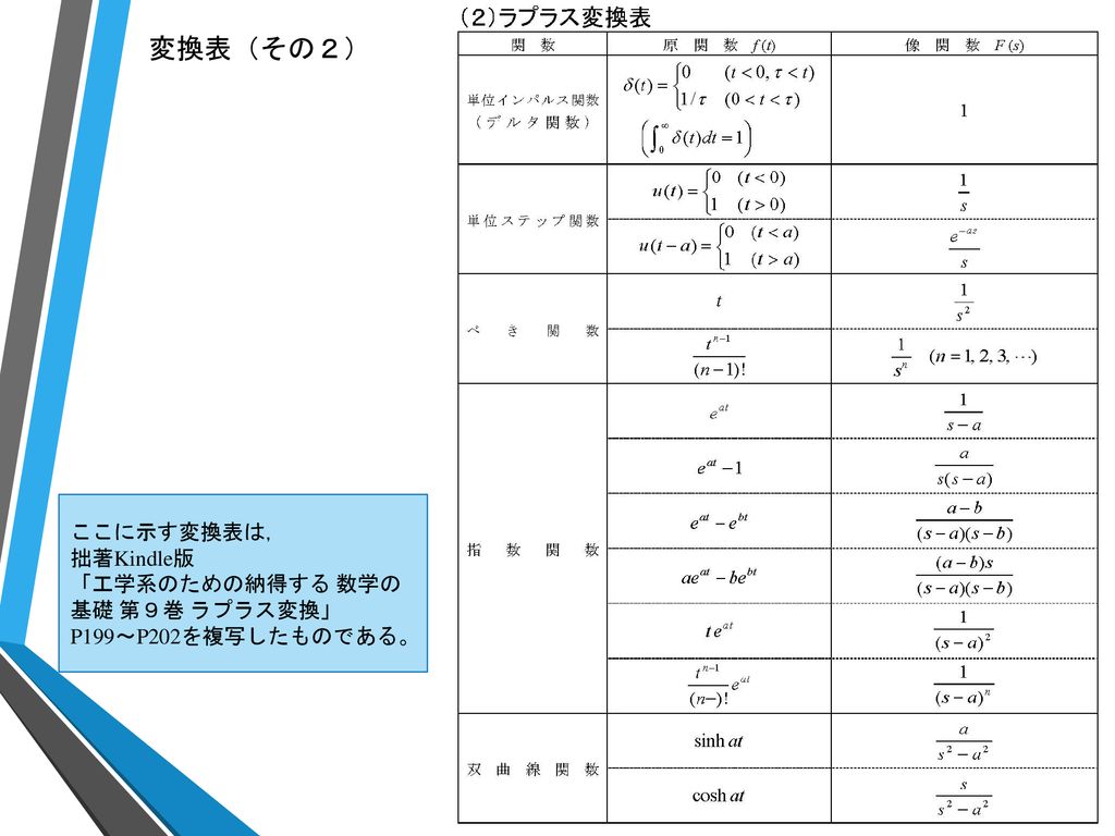 ３ 連続時間システム ３ １ 連続時間システムの性質 ３ ２ 微分方程式 ３ ３ システムの周波数特性 ３ ４ ラプラス変換 ３ ５ 伝達関数 Ppt Download