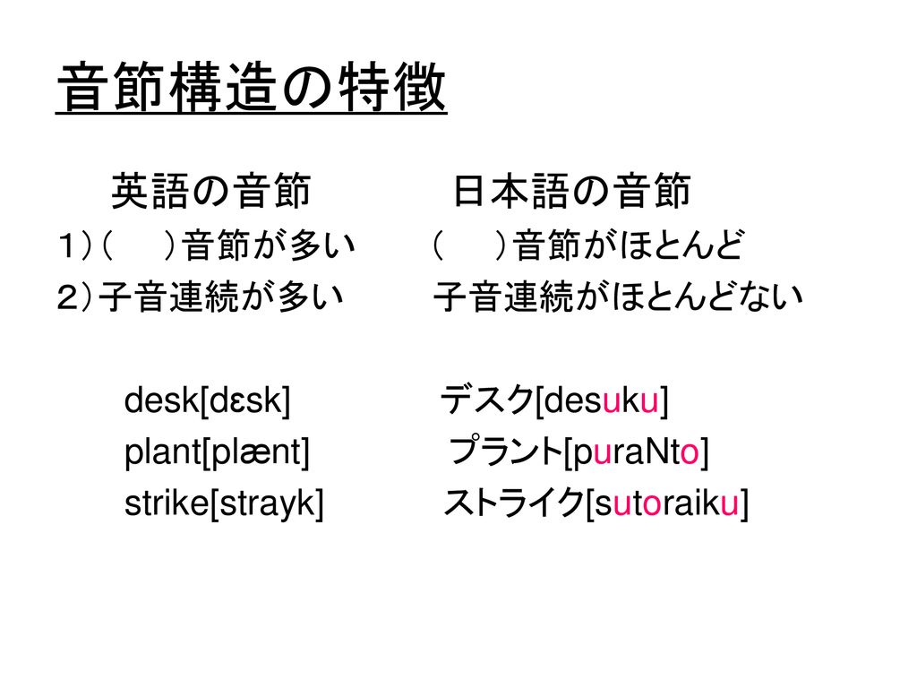 英語音声学 ４ 音節構造 Ppt Download