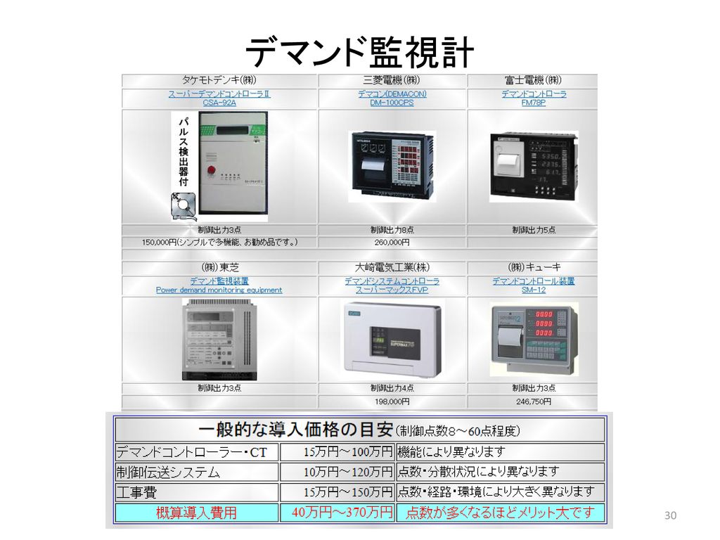 電力料金の仕組みと節電・省エネ対策 エネルギー管理士／省エネ普及