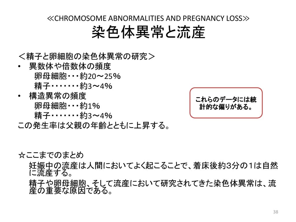 ≪CHROMOSOME ABNORMALITIES AND PREGNANCY LOSS≫ 染色体異常と流産