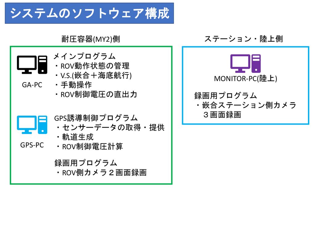 オフローディング技術 Gnss Gps の電波をcpuコアを使わずに解析し 位置情報を算出する Aps 半導体技術コンテンツ メディア