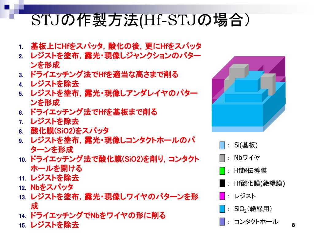 Stj 超伝導トンネル接合 検出器 Superconducting Tunnel Junction Ppt Download