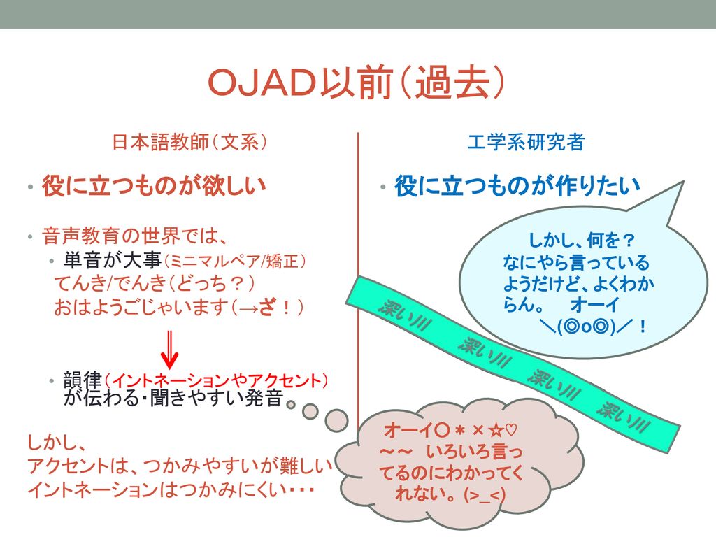 Ojadができるまで Ojad誕生 使用上の注意 やってみようojad Ojadの未来 Ppt Download