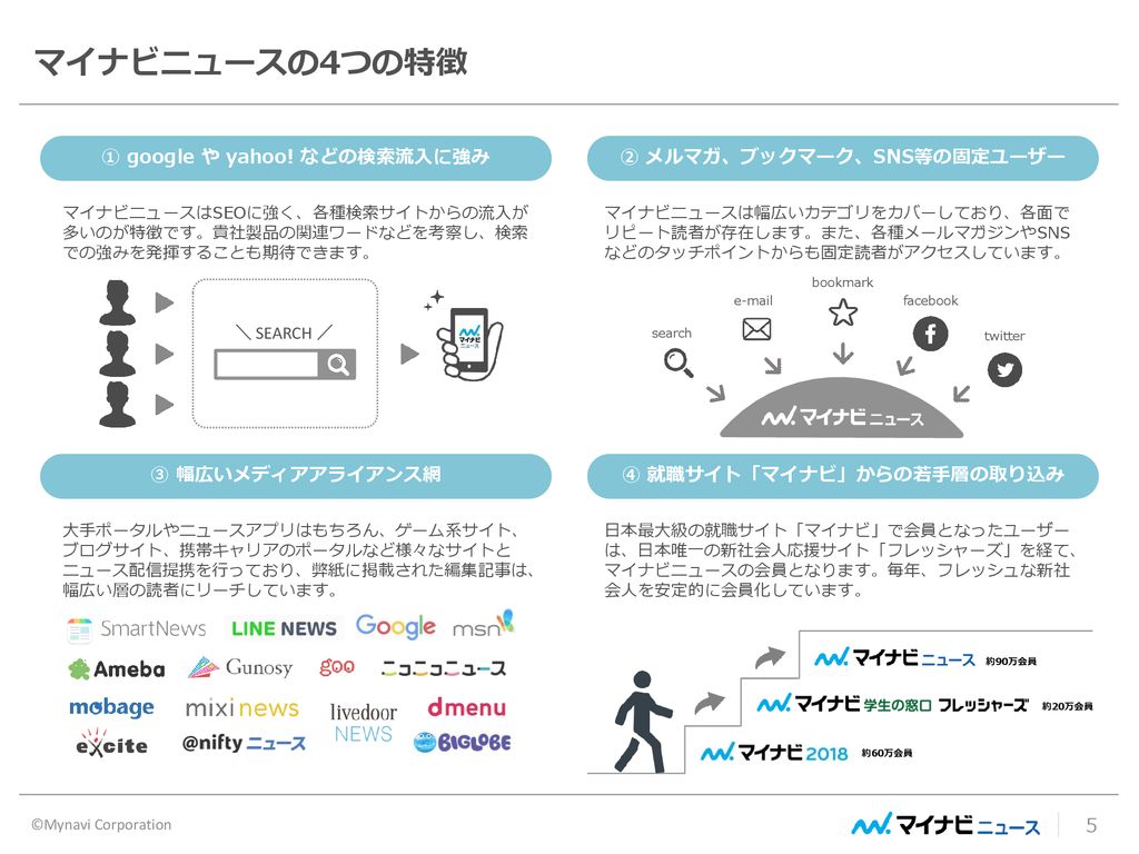 Updated Ppt Download