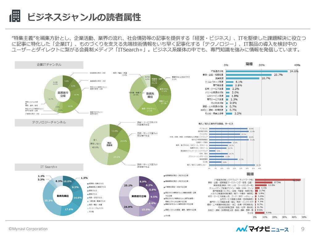 Updated Ppt Download